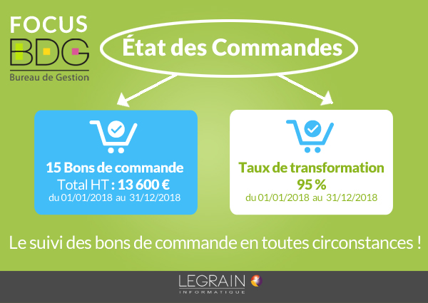 logiciel-gestion-cloud-suivi-commandes