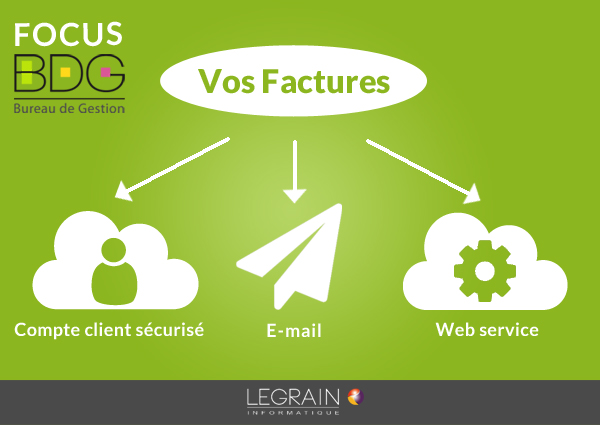 logiciel-gestion-cloud-legrain-dématérialisation-factures